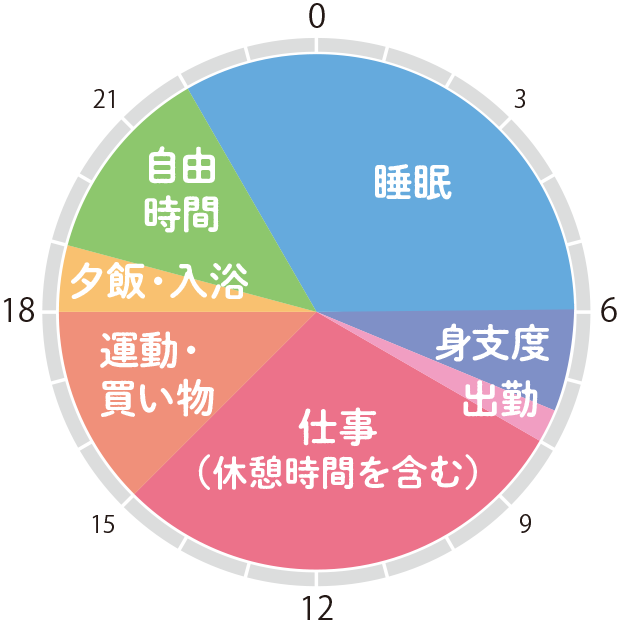 有限会社広中食品 小玉千晴さん 仕事後のプライベートtime